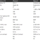 Image for article titled How the Blackberry Z10 Stacks Up to the Competition